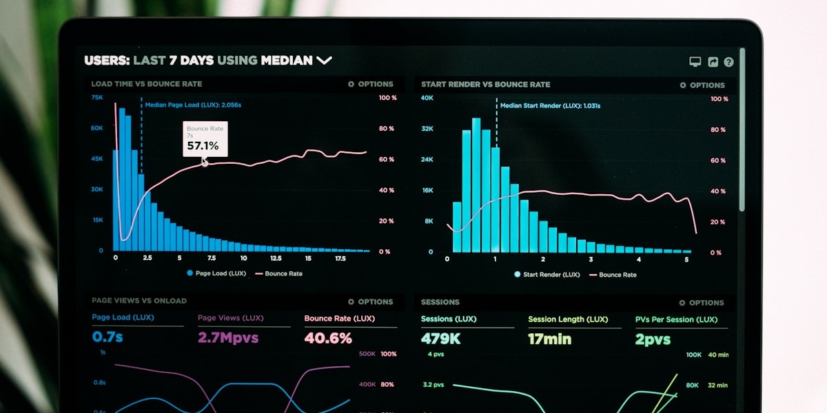 Website performance analytics dashboard showing page load time, bounce rate, sessions, and user engagement metrics over the last seven days.