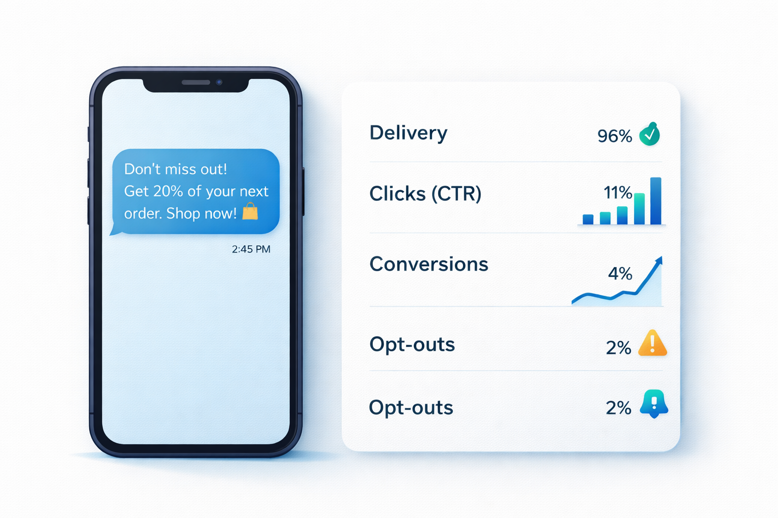 SMS marketing performance stats showing ROI and analytics for a promotional campaign