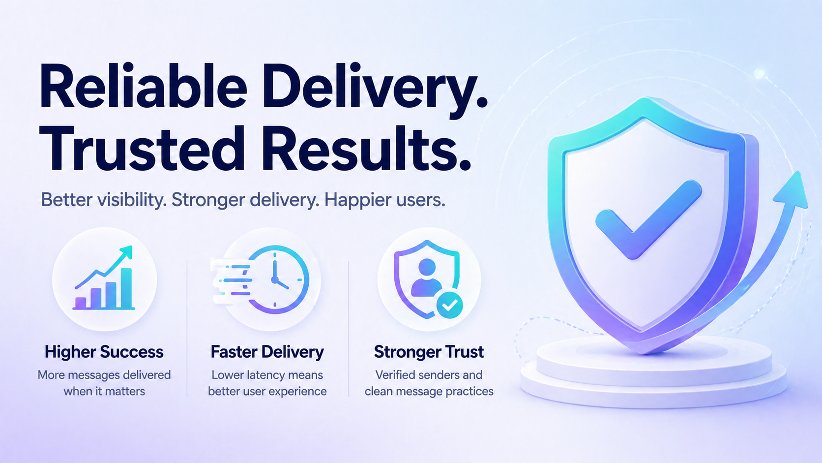 A results-focused illustration with a shield and checkmark representing reliable SMS delivery, highlighting higher success, faster delivery, and stronger trust as the outcome of choosing a dependable transactional SMS provider.