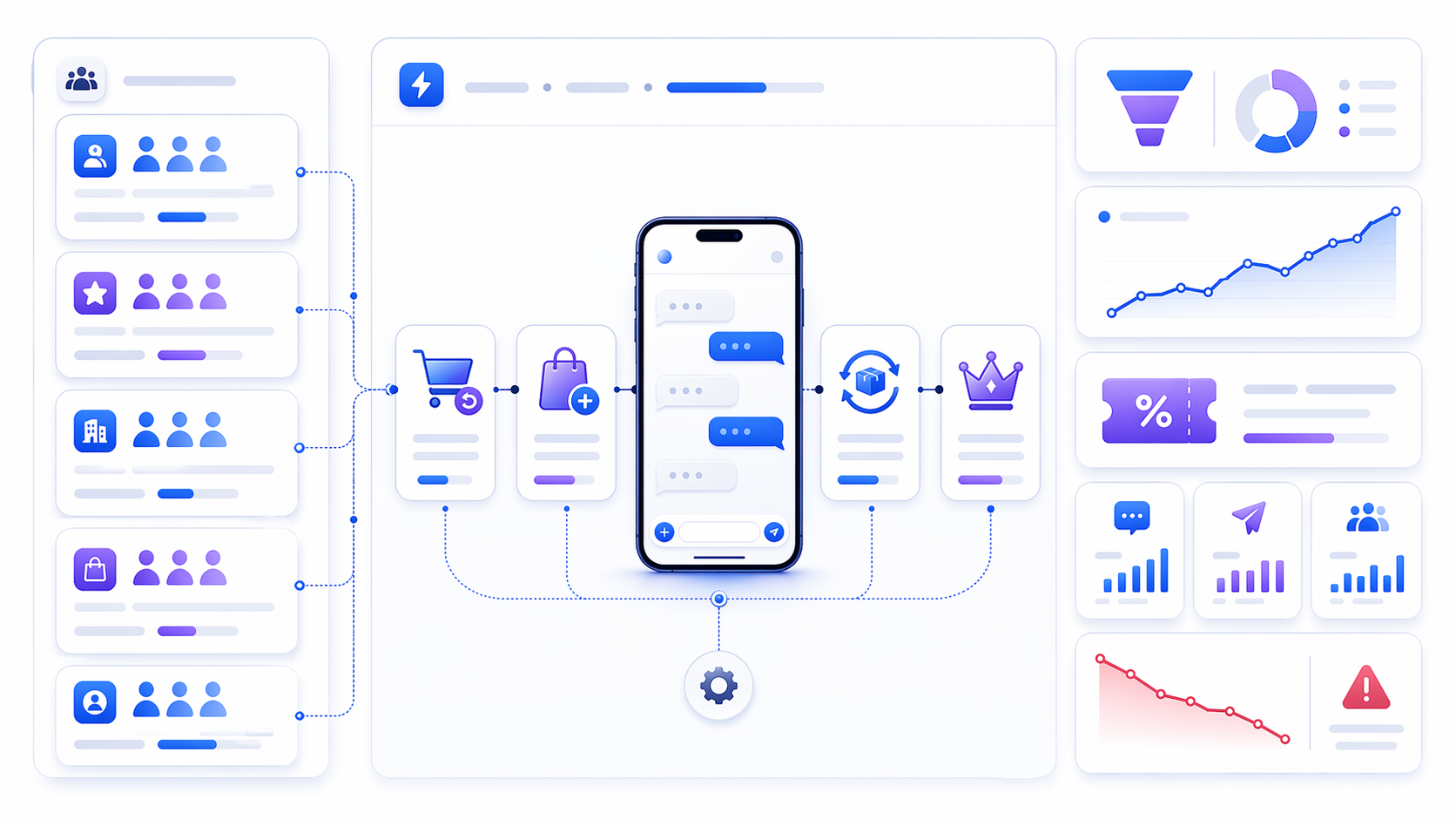 Illustration of automated SMS marketing flows with audience segments, triggered messages, offers, and performance analytics