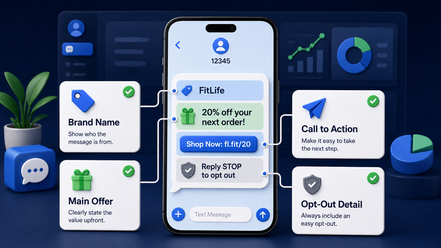 A visual breakdown of a clear SMS marketing message, including brand name, main offer, CTA, and opt-out details.