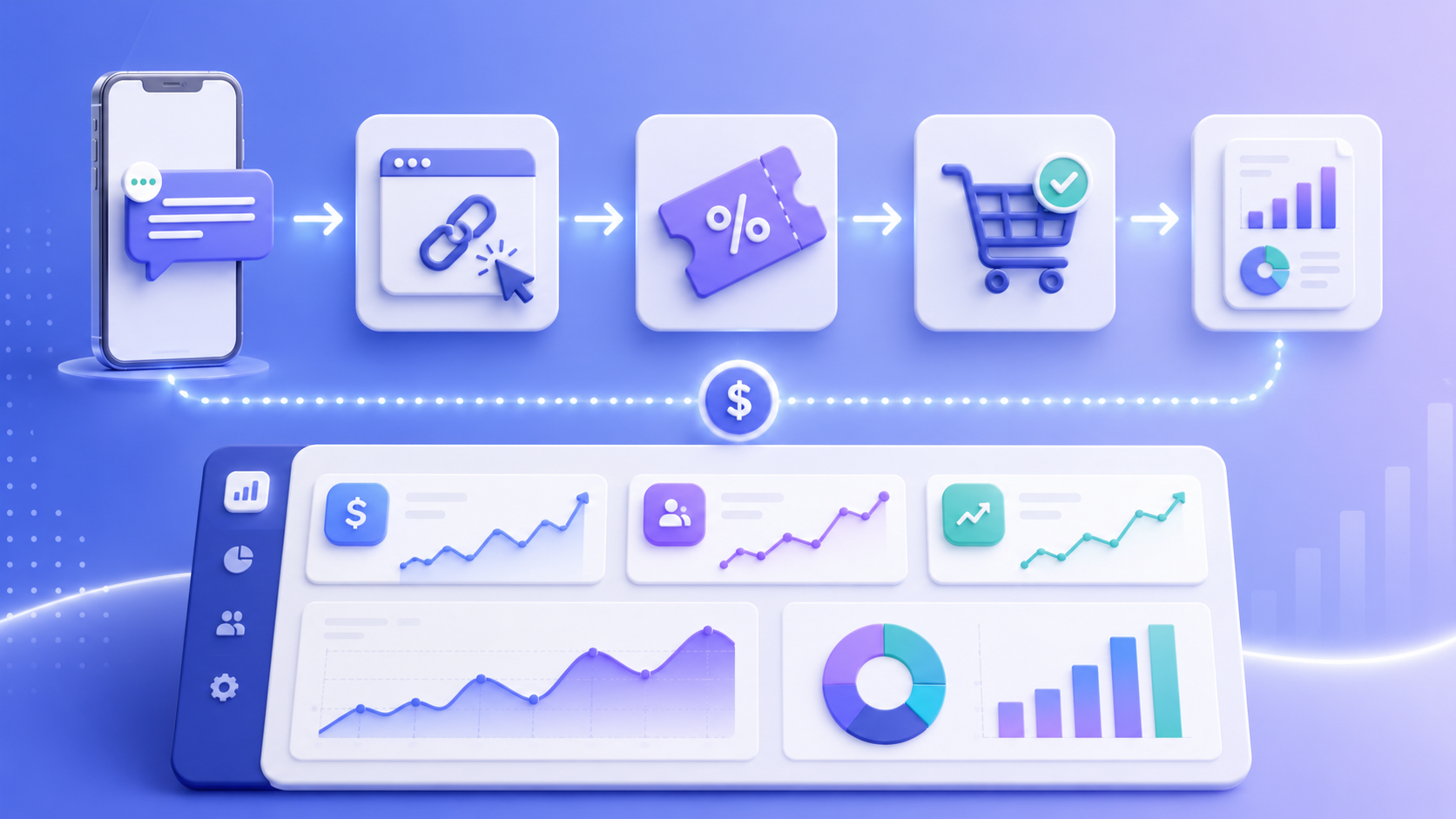 A visual flow showing how SMS campaigns connect to clicks, promo codes, purchases, and final ROI reporting.