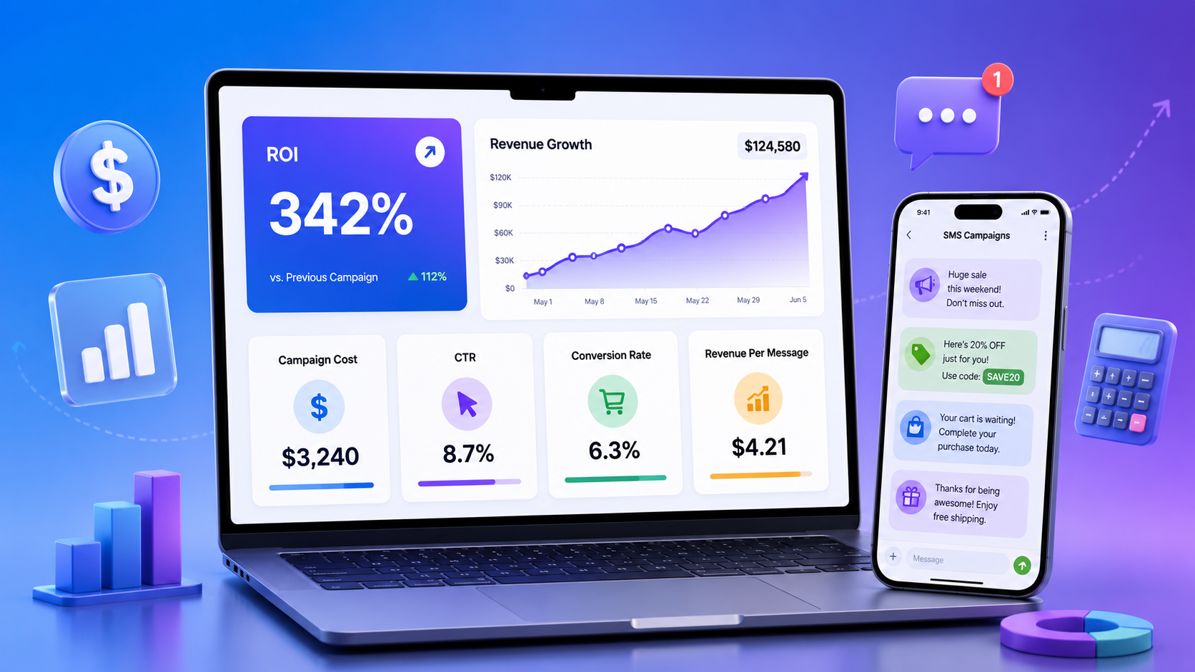 A modern SMS marketing ROI dashboard showing revenue, campaign cost, CTR, conversion rate, and SMS performance metrics.