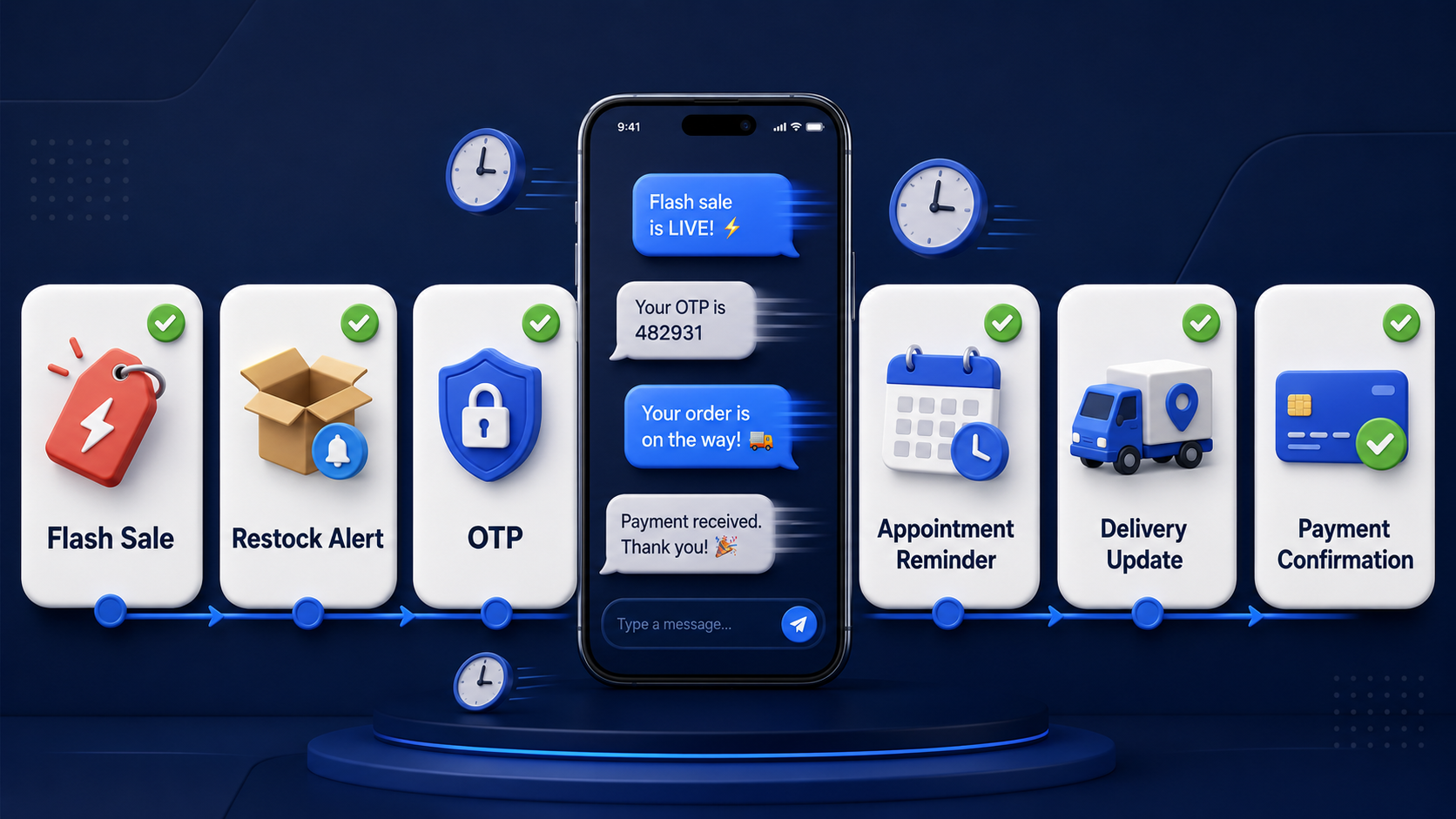 A timeline-style visual showing how SMS supports urgent messages such as flash sales, OTPs, reminders, delivery updates, and payment confirmations.