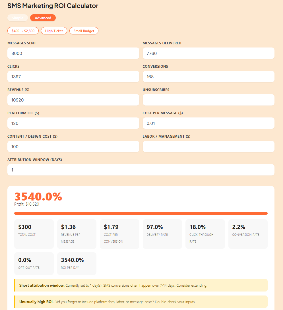 sms roi calculator
