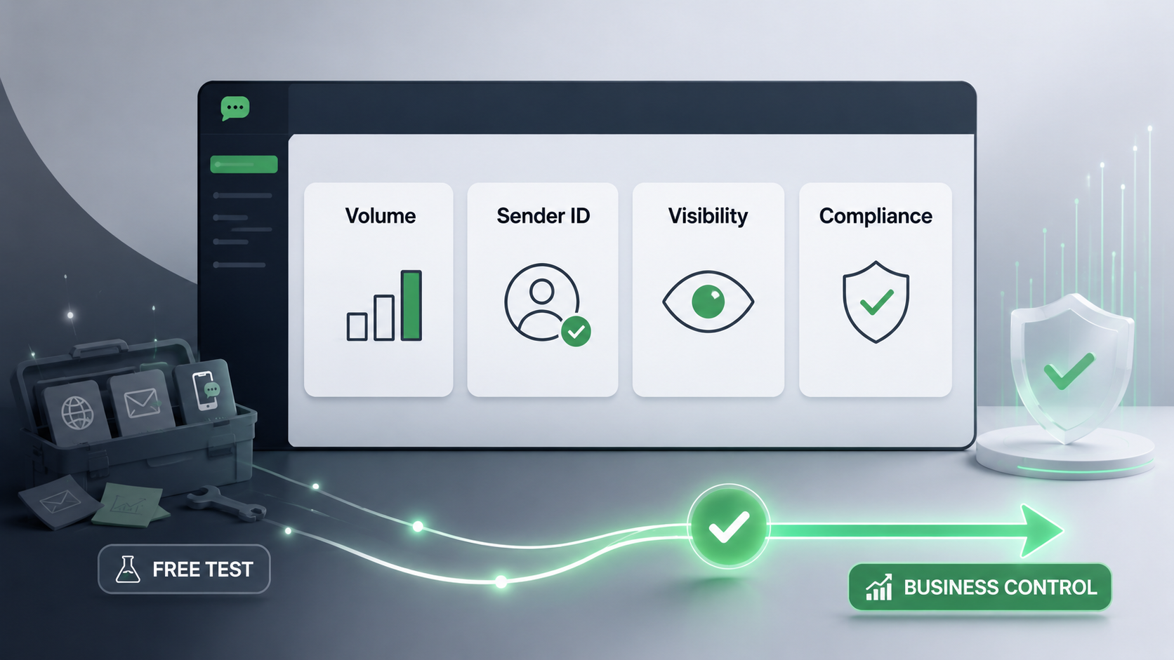 Business SMS control gaps in free SMS methods including volume sender identity and reporting
