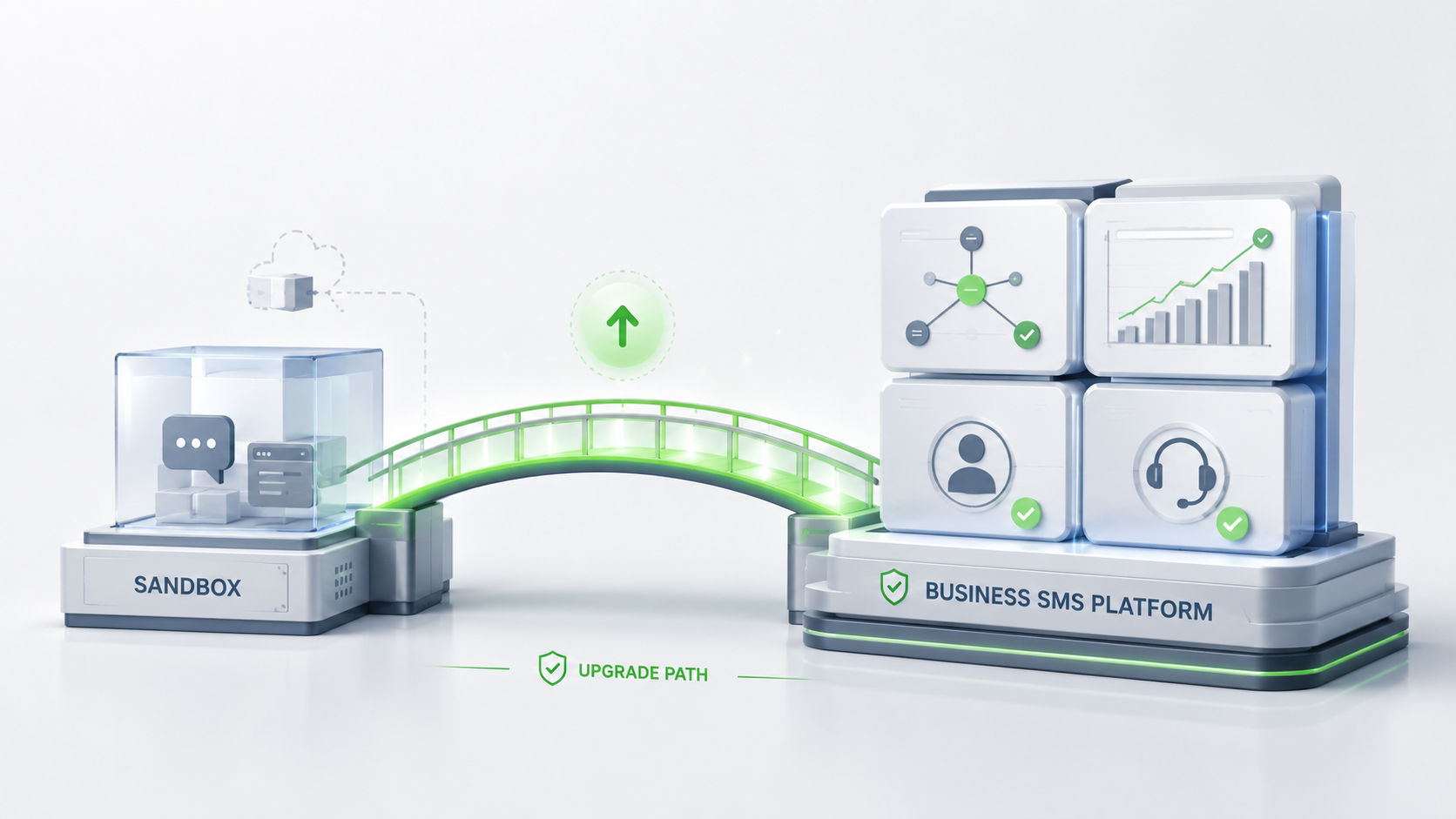 Move from free SMS testing to paid business SMS messaging