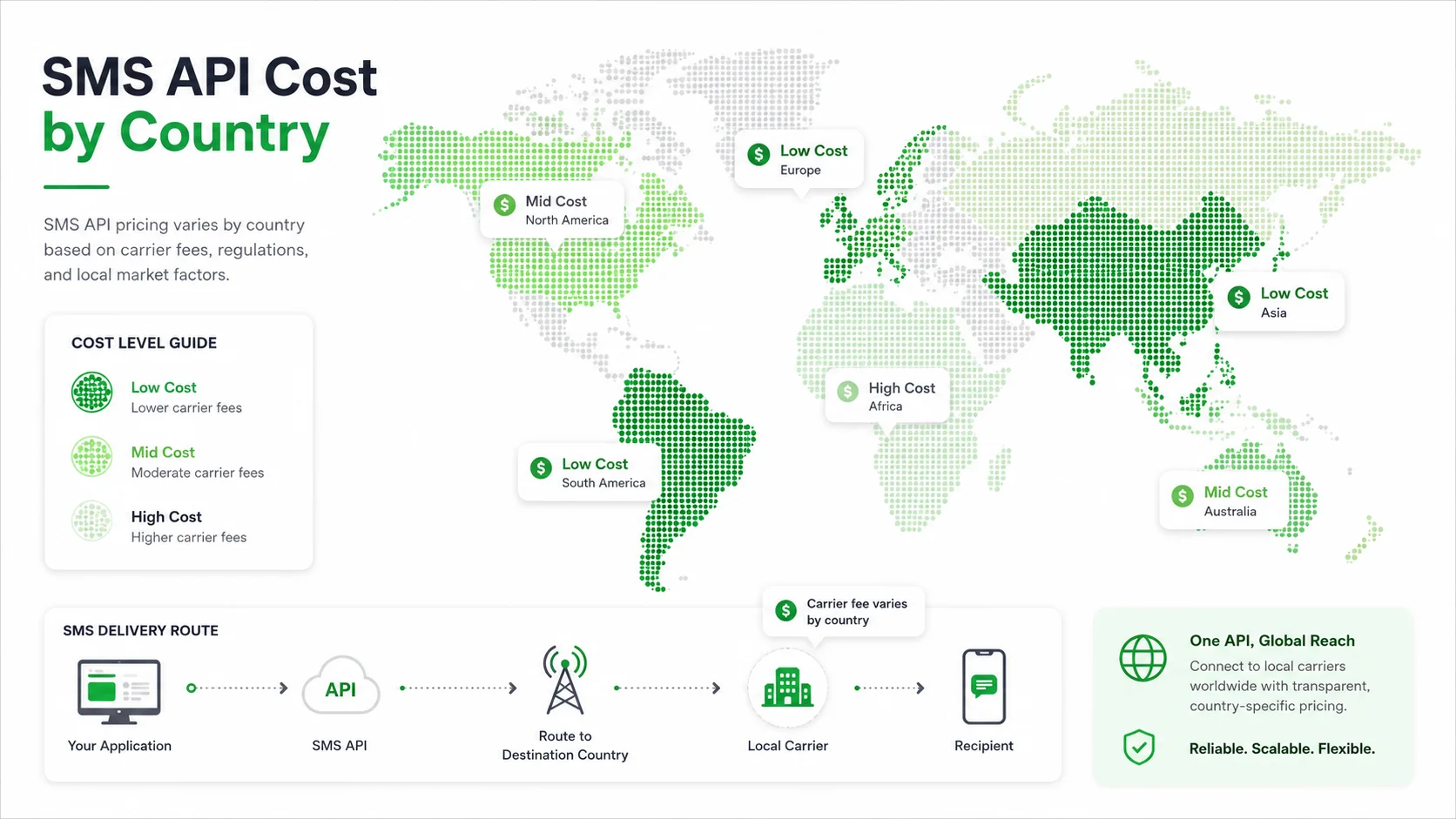 Global map showing how SMS API pricing varies by destination country