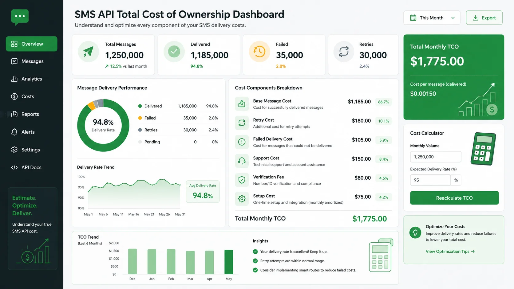 SMS API total cost of ownership dashboard showing base cost retries failed delivery support and setup fees