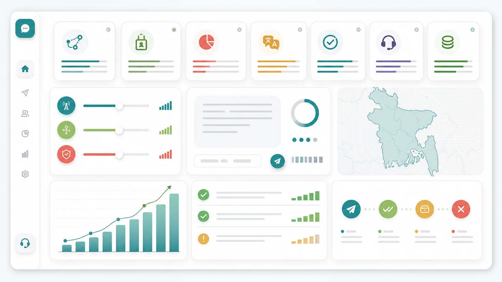 Dashboard-style illustration of Bangladesh bulk SMS pricing factors including route quality, masking setup, operator split, Unicode length, reports, support, and monthly volume.