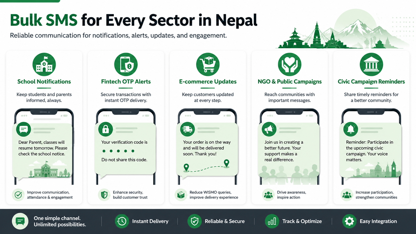 Bulk SMS provider selection by use case in Nepal for schools, fintech, ecommerce, NGOs, and campaigns