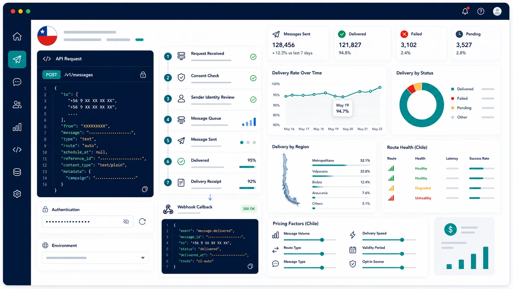 Clean SMS gateway API dashboard mockup showing Chile message requests, consent checks, sender identity review, delivery receipts, webhook callbacks, route health, and pricing factors.