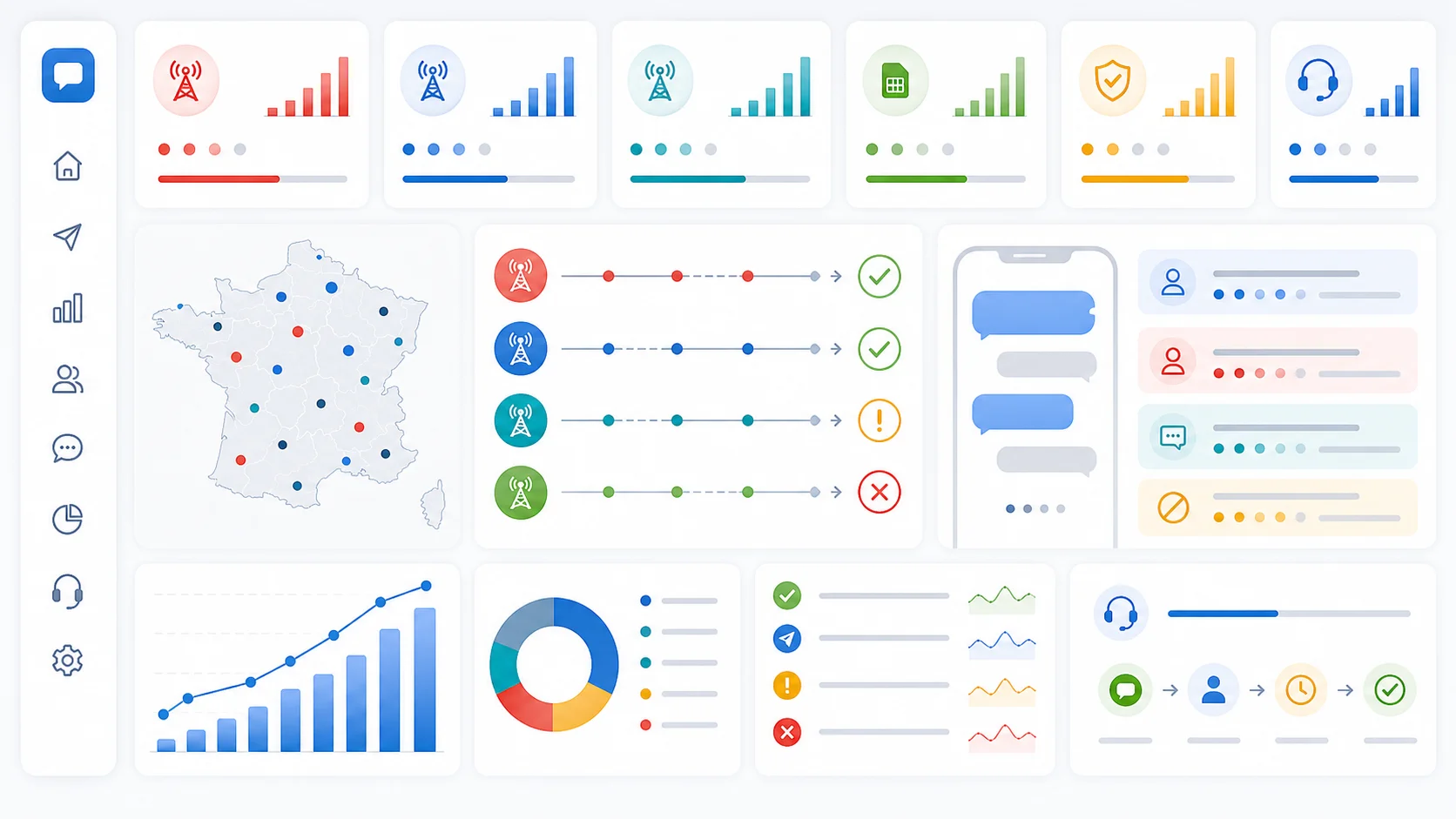 Dashboard-style illustration of France SMS pricing factors including route quality, operator coverage, sender display, inbound replies, reports, support, and monthly volume.