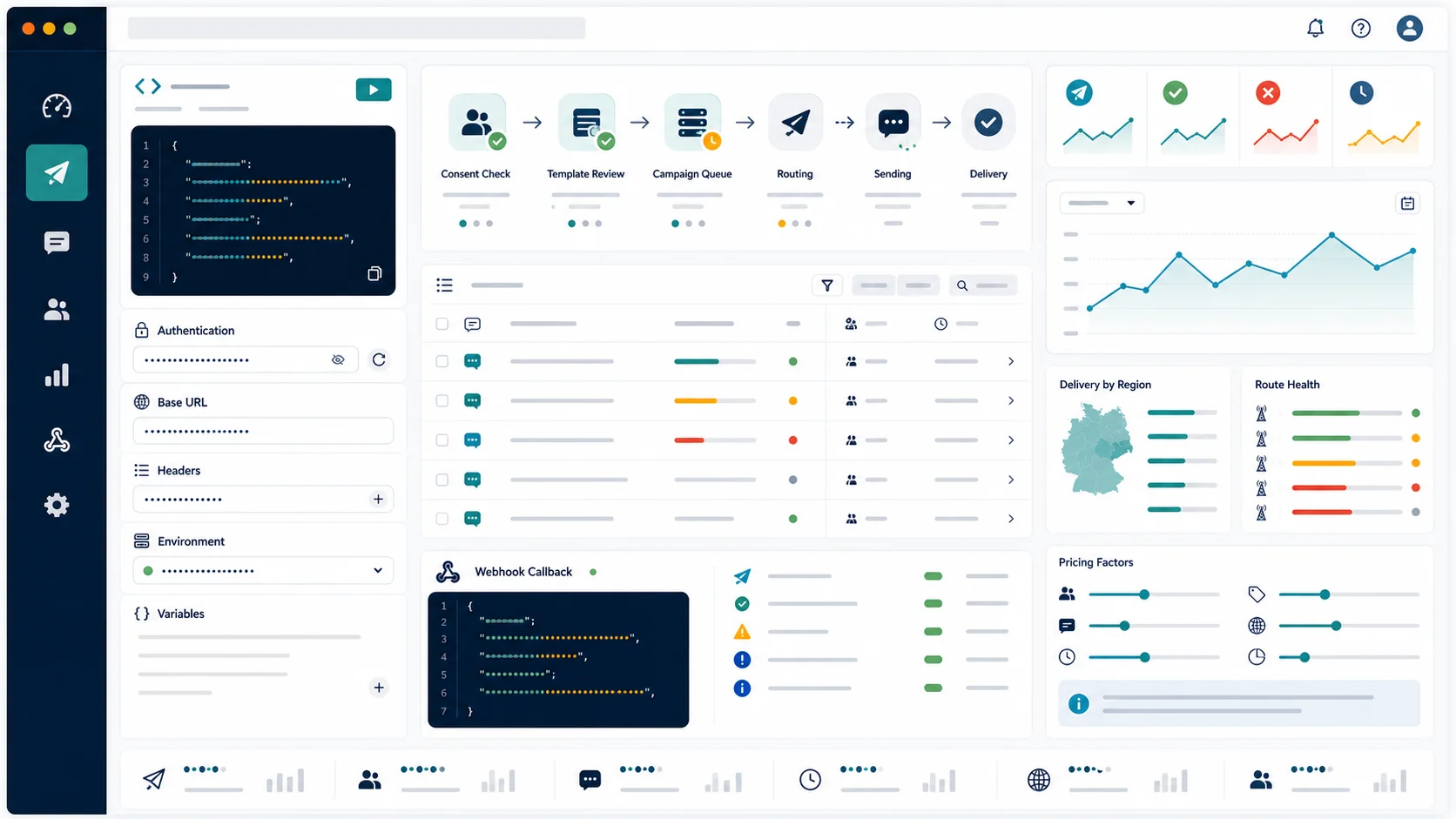Clean SMS marketing API dashboard mockup showing Germany message requests, consent checks, template review, delivery receipts, webhook callbacks, route health, and pricing factors.
