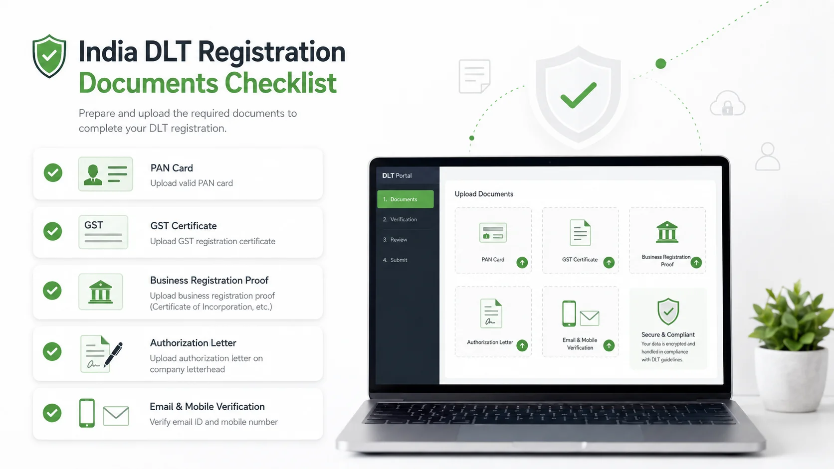 Checklist illustration of PAN, GST certificate, business registration proof, authorization letter, and verification details for India DLT registration