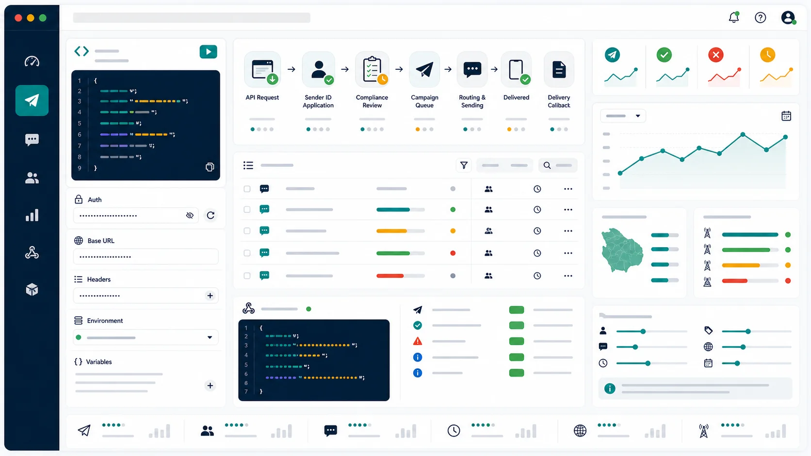 Clean SMS marketing API dashboard mockup showing Saudi message requests, Sender ID approval, compliance-style review, delivery receipts, webhook callbacks, and route health.