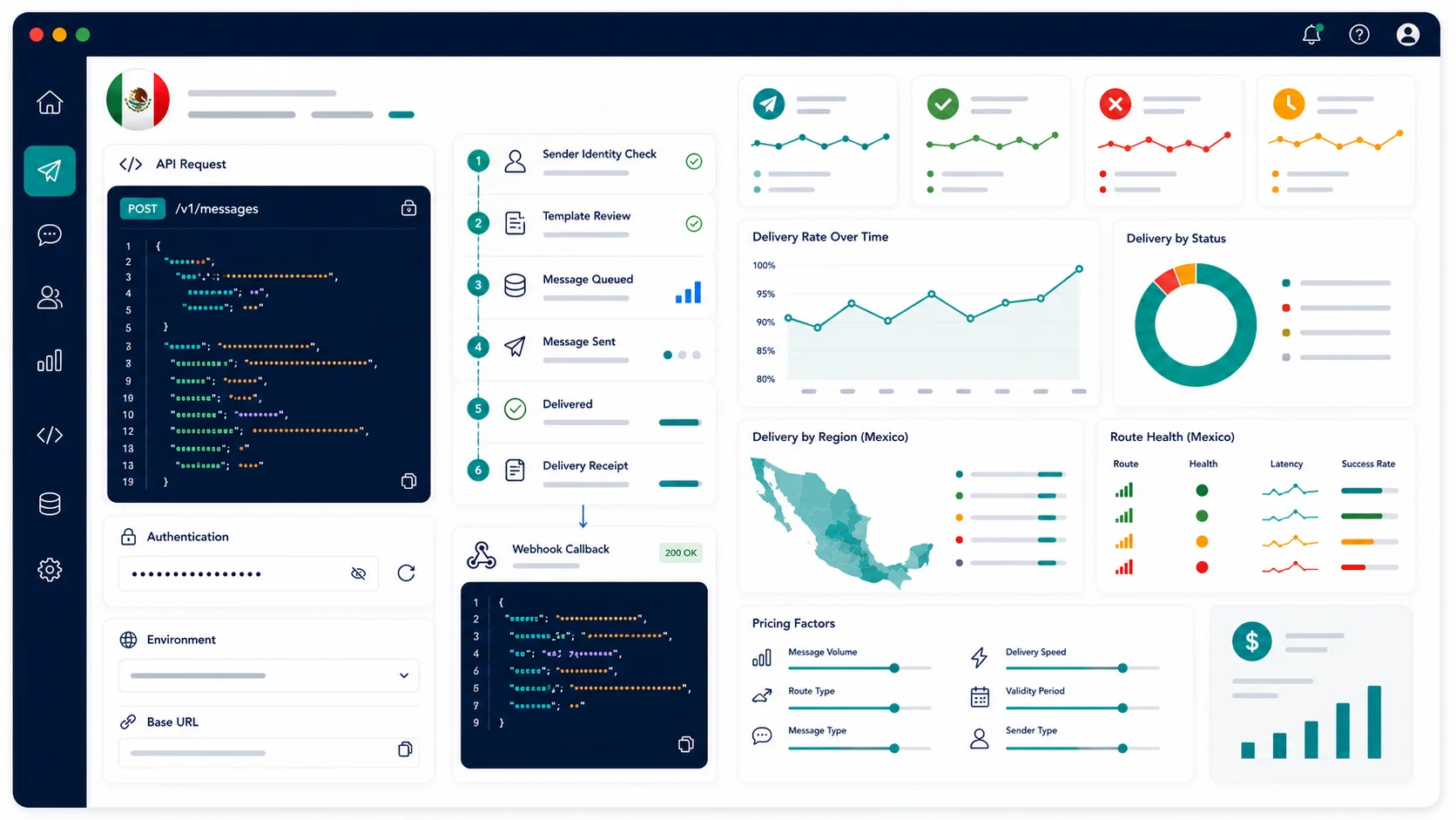 Clean SMS gateway API dashboard mockup showing Mexico message requests, sender identity checks, template review, delivery receipts, webhook callbacks, route health, and pricing factors.