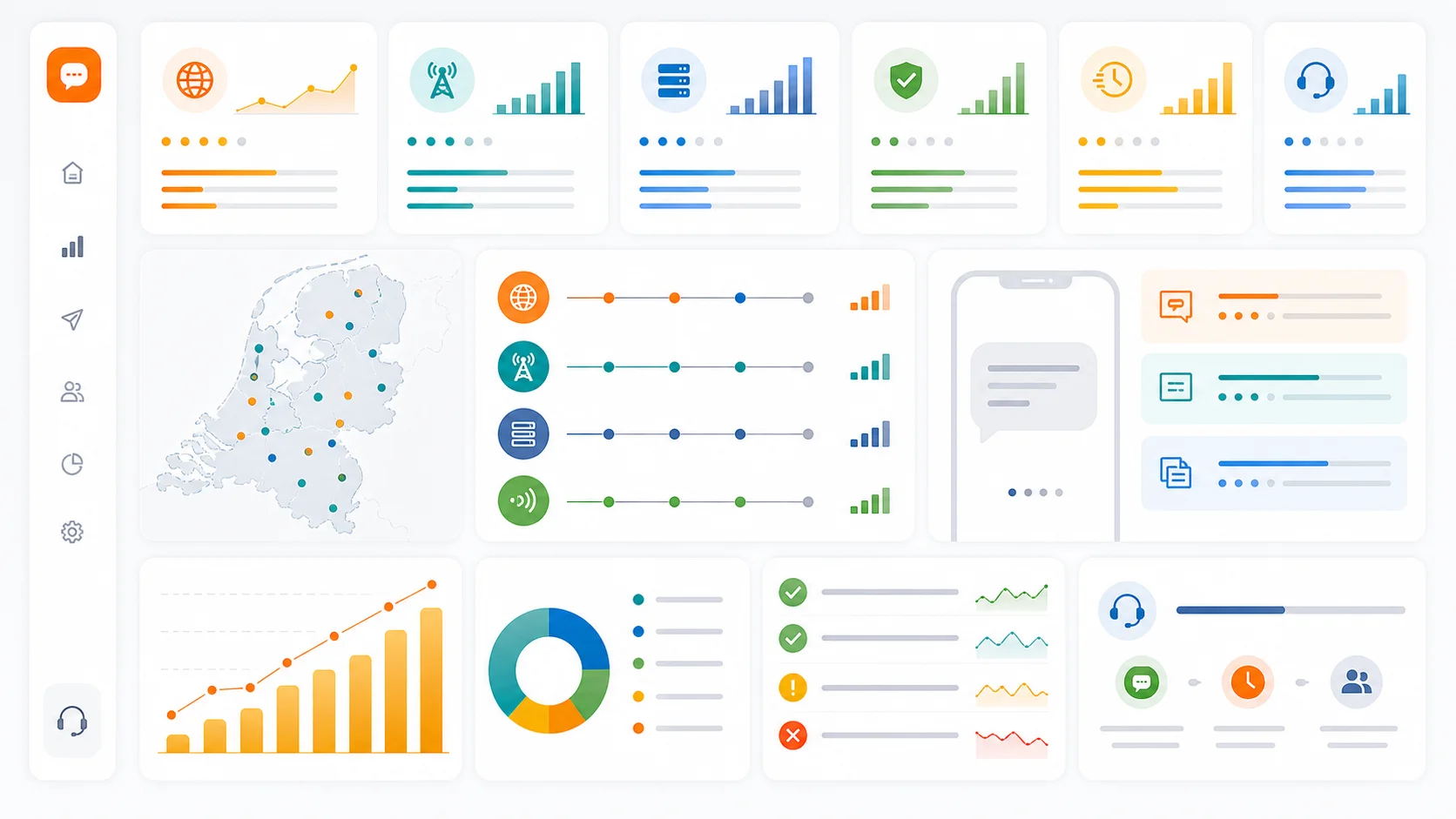 Dashboard-style illustration of Netherlands SMS pricing factors including route quality, sender display, MVNO coverage, reports, support, and monthly volume.
