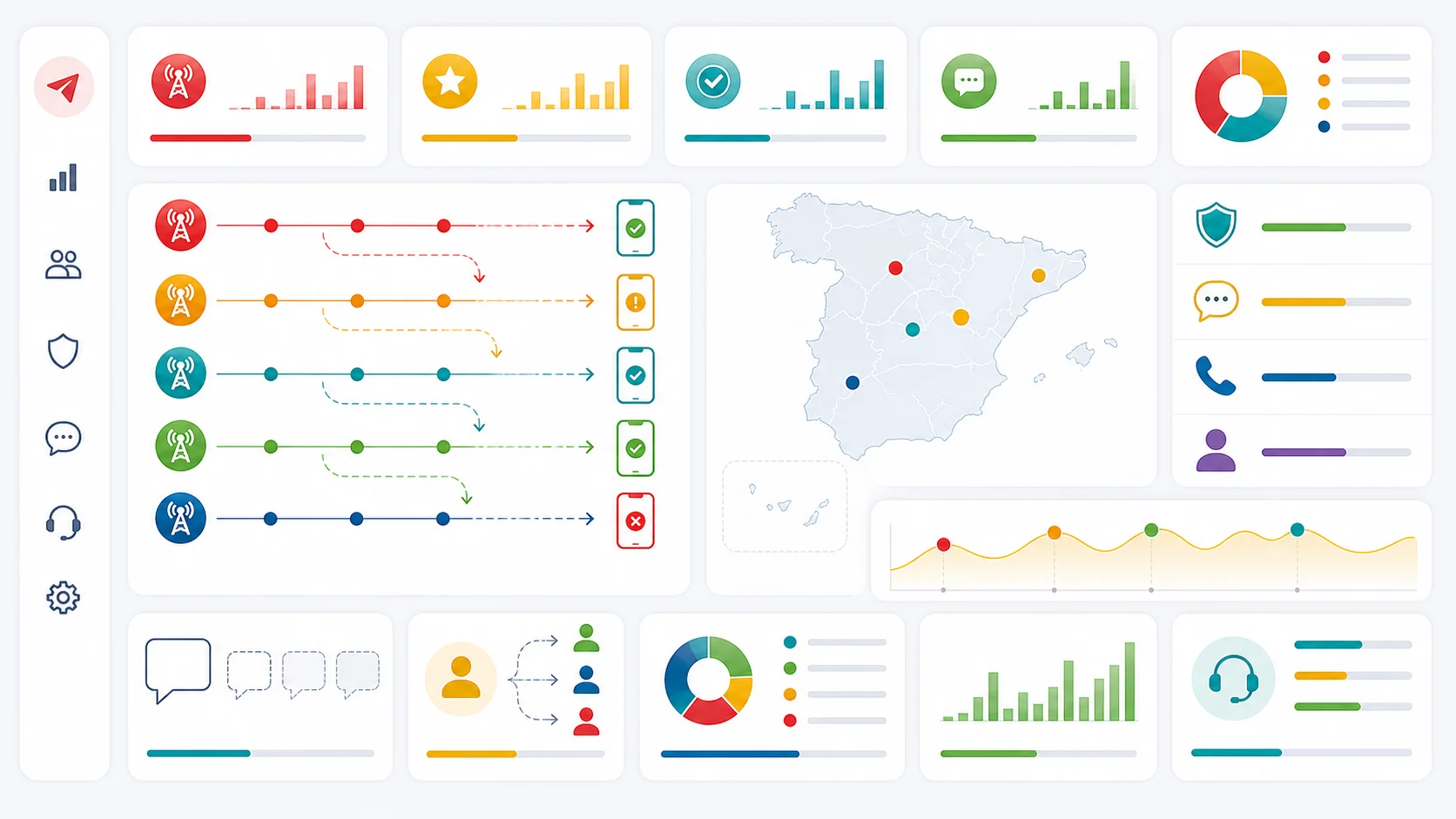 Dashboard-style illustration of Spain bulk SMS pricing factors including route quality, operator coverage, sender display, inbound replies, reports, support, and monthly volume.
