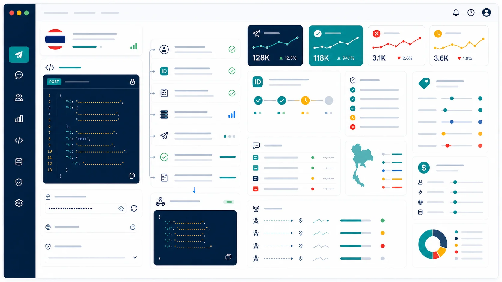 Clean SMS gateway API dashboard mockup showing Thai message requests, Sender ID approval, compliance-style review, delivery receipts, webhook callbacks, and route health.