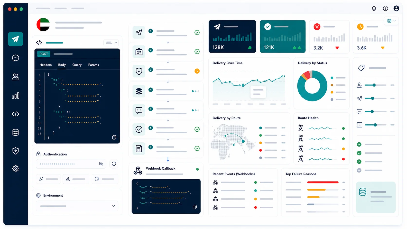 Clean SMS gateway API dashboard mockup showing UAE message requests, Sender ID approval, compliance-style review, delivery receipts, webhook callbacks, and route health.