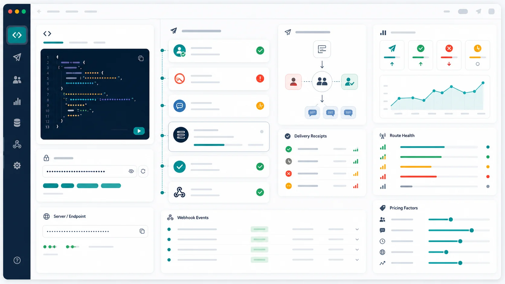 Clean SMS marketing API dashboard mockup showing UK message requests, opt-in checks, opt-out handling, template review, delivery receipts, webhook callbacks, and route health.
